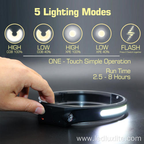 LED Headlamp with All Perspectives Induction